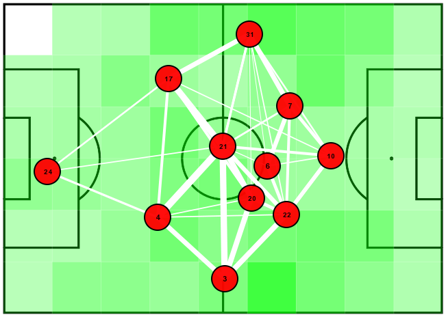 Football/Soccer: Using the Flank (Tactical: Attacking principles, Moderate)