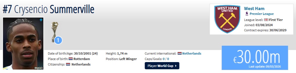 Summerville Transfermarkt